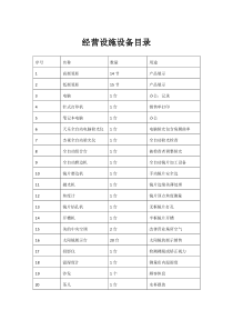 经营设施设备目录