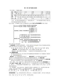 人教版化学选修三物质结构化学讲义