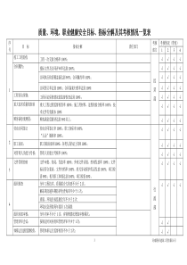 各部门质量、环境、安全目标分解一览表