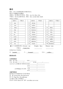 小学英语语法-数词