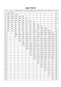 200T汽车吊主臂起重性能表