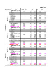 资金占用分析表