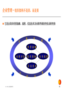 企业变革框架培训(下)