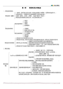 期货投资分析打印版