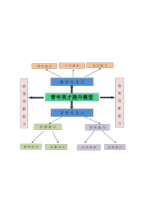 行长竞争力模型2