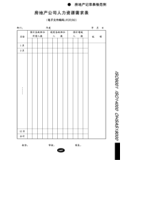 房地产公司人力资源需求表