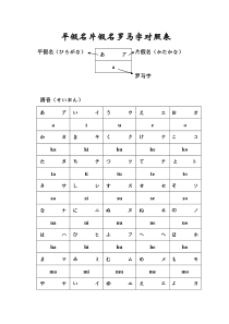 平假名片假名罗马字对照表