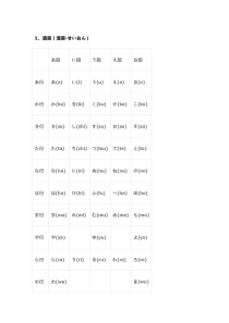 基础日语平片假名罗马音对照表