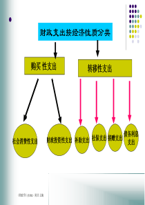 05-美的企业集团员工手册