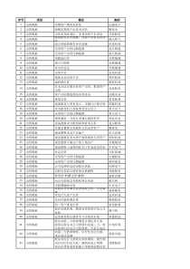 上市公司案例索引V2