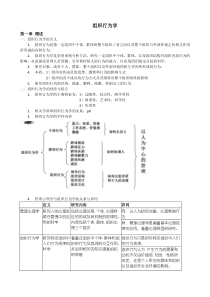 组织行为学知识点归纳