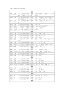 八卦万物类象的记忆规律表