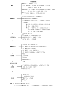 导尿操作评分标准