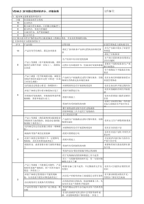 VDA6.3评分准则