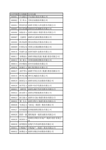 最新XXXX年6月深市主板上市公司列表