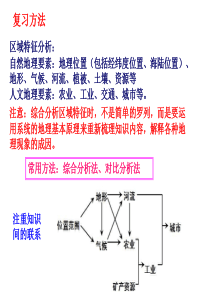 世界地理复习——东亚及日本(课件)