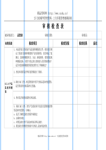 某公司各部门审核检查表