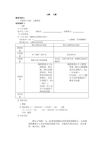 乙醇--乙酸--复习学案