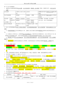 财经法规与职业道德重点内容