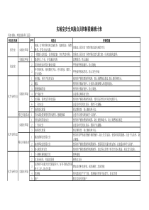 实验室安全风险点及控制措施统计表-理化汇总