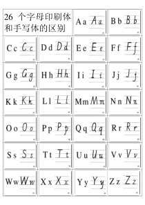 26个字母印刷体和手写体的区别