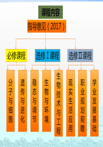 2019新人教版-高中生物-细胞是生命活动的基本单位-课件