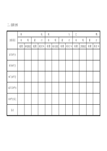 变革文件《把握变革》(3)