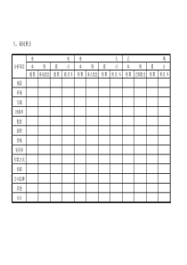 某房地产公司客户调查询问重点表