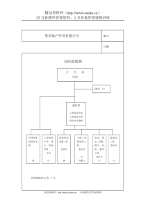 某房地产开发有限公司合约部各岗位职责总表(doc 9)