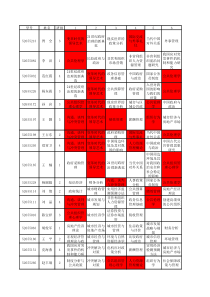 变革时代的领导艺术