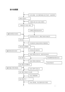 设计院施工图设计流程