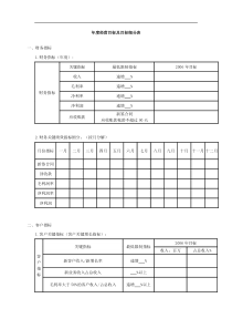 某集团公司年度经营目标及目标分解表