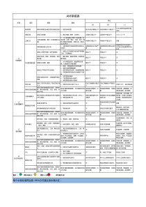 TPM初期清扫4水准认证