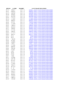 沪市上市公司XXXX年半年报预约披露时间表