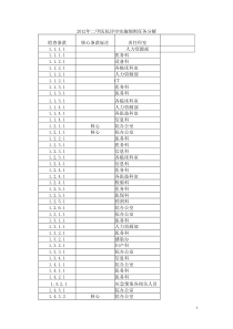 2012年二甲实施细则任务分解(按条码细分)