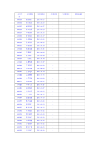 沪深两市上市公司XXXX年年报预约披露时间表(按代码顺序)