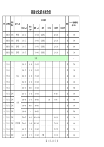 2020年常用苗木参考价格