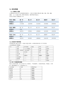 财务预测