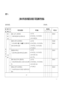 上海市养老机构服务质量日常监测评价指标(90项)