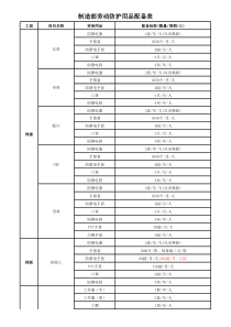 泰通(泰州)工业有限公司劳动防护用品配备表