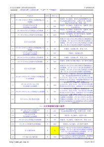 海湾公司XXXX年最新价格表