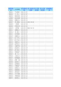 深市上市公司XXXX年年报预约披露时间表