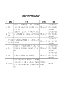 灌南县供电公司供电营业收费目录表doc-灌南县供电公司供