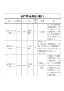 福州市预拌商品混凝土公司概况表