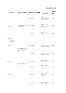 办公类电子设备配置标准(试行)