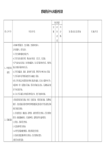 消毒供应中心风险评估表