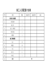 施工人员配置计划表