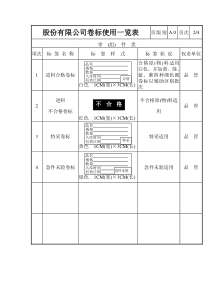 股份有限公司 卷标使用一览表-零(