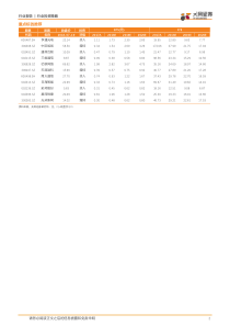 75页通信行业大浪淘沙洗净铅华光通5G云安物联2018天风证券