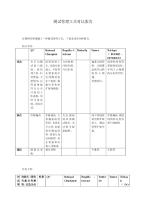 测试管理工具对比报告-上传